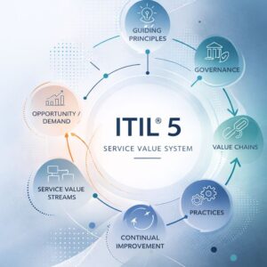ITIL (version 5) Foundation (inkl certifiering)